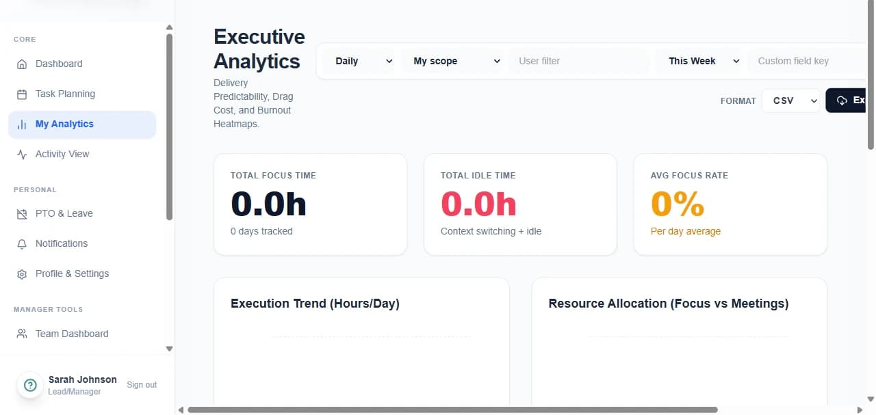 Chronum executive analytics with focus and idle totals and execution trend charts