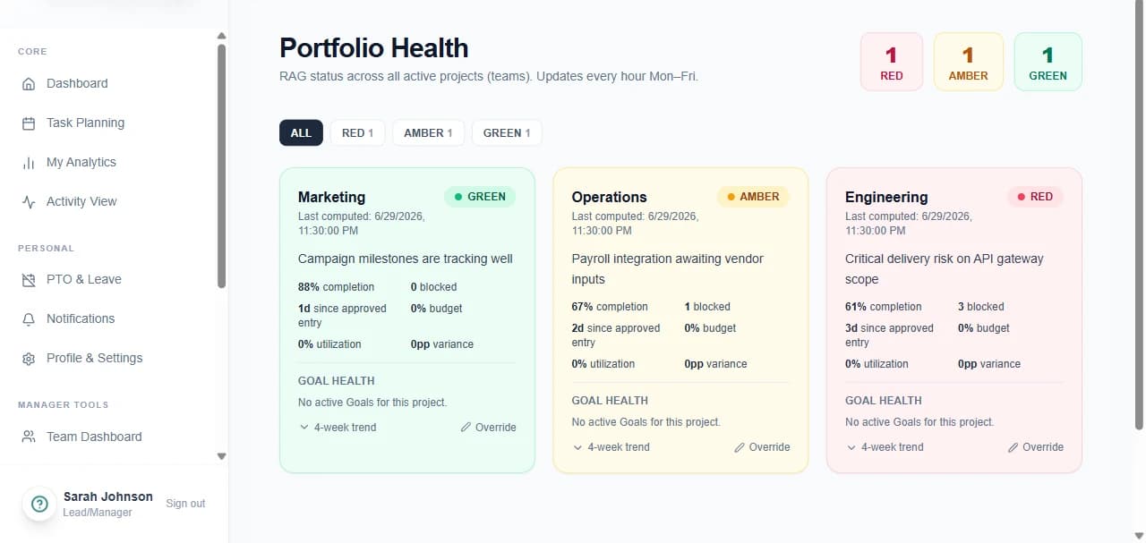 Chronum portfolio health showing red, amber and green status across active projects
